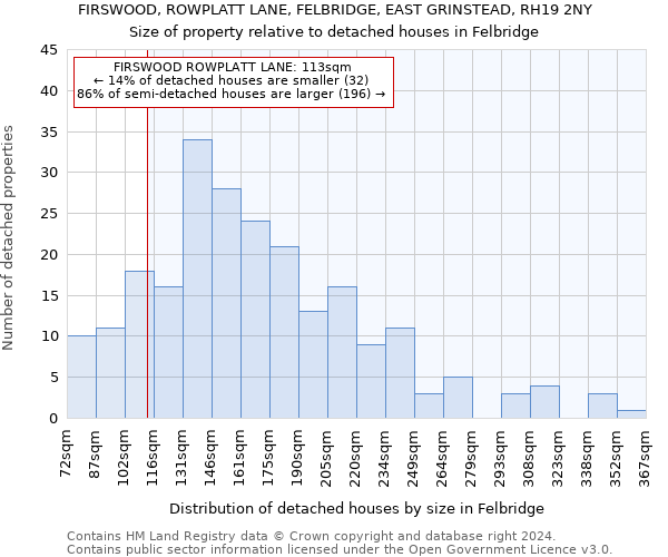 FIRSWOOD, ROWPLATT LANE, FELBRIDGE, EAST GRINSTEAD, RH19 2NY: Size of property relative to detached houses in Felbridge