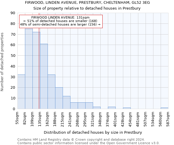 FIRWOOD, LINDEN AVENUE, PRESTBURY, CHELTENHAM, GL52 3EG: Size of property relative to detached houses in Prestbury