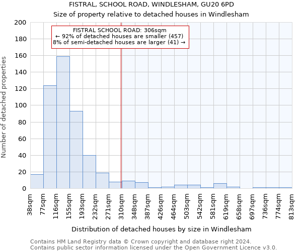 FISTRAL, SCHOOL ROAD, WINDLESHAM, GU20 6PD: Size of property relative to detached houses in Windlesham