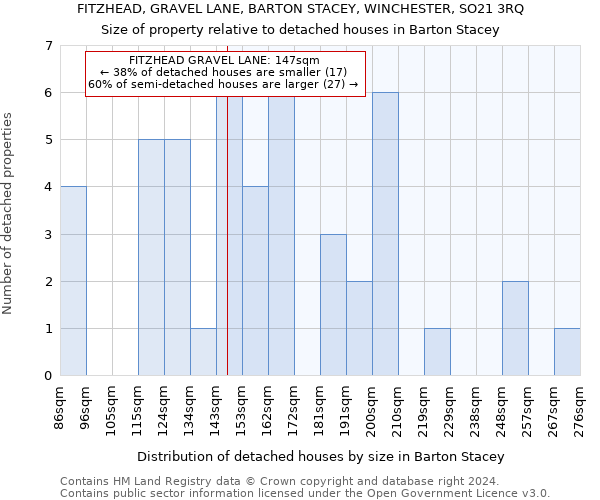 FITZHEAD, GRAVEL LANE, BARTON STACEY, WINCHESTER, SO21 3RQ: Size of property relative to detached houses in Barton Stacey