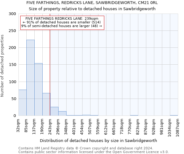 FIVE FARTHINGS, REDRICKS LANE, SAWBRIDGEWORTH, CM21 0RL: Size of property relative to detached houses in Sawbridgeworth