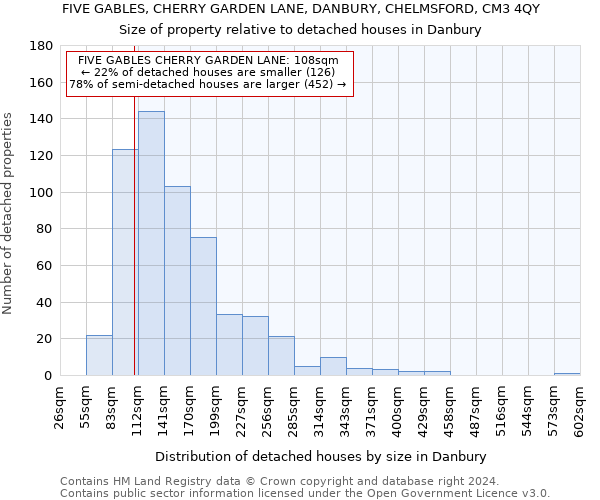 FIVE GABLES, CHERRY GARDEN LANE, DANBURY, CHELMSFORD, CM3 4QY: Size of property relative to detached houses in Danbury