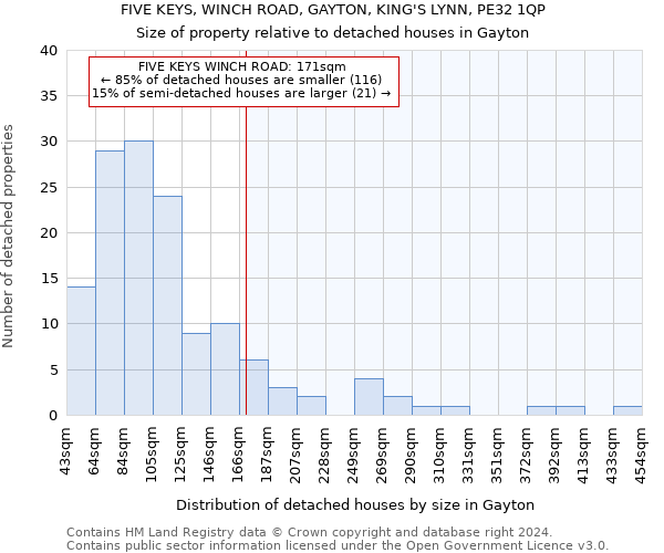 FIVE KEYS, WINCH ROAD, GAYTON, KING'S LYNN, PE32 1QP: Size of property relative to detached houses in Gayton