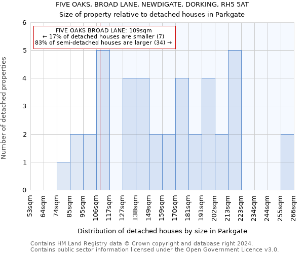 FIVE OAKS, BROAD LANE, NEWDIGATE, DORKING, RH5 5AT: Size of property relative to detached houses in Parkgate