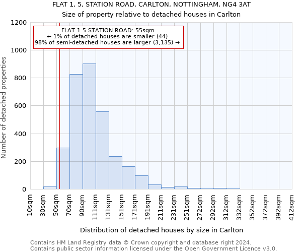 FLAT 1, 5, STATION ROAD, CARLTON, NOTTINGHAM, NG4 3AT: Size of property relative to detached houses in Carlton