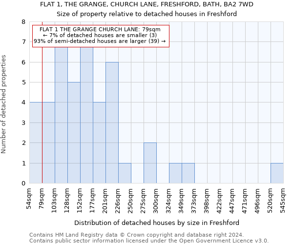 FLAT 1, THE GRANGE, CHURCH LANE, FRESHFORD, BATH, BA2 7WD: Size of property relative to detached houses in Freshford