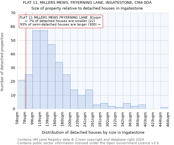 FLAT 11, MILLERS MEWS, FRYERNING LANE, INGATESTONE, CM4 0DA: Size of property relative to detached houses in Ingatestone