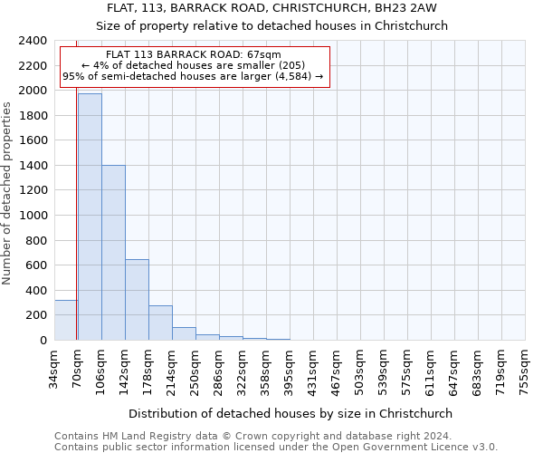 FLAT, 113, BARRACK ROAD, CHRISTCHURCH, BH23 2AW: Size of property relative to detached houses in Christchurch