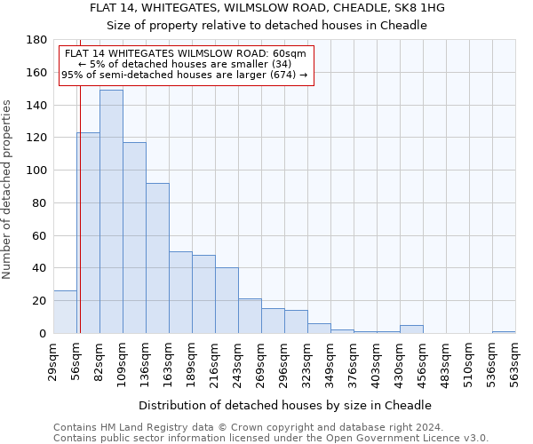 FLAT 14, WHITEGATES, WILMSLOW ROAD, CHEADLE, SK8 1HG: Size of property relative to detached houses in Cheadle