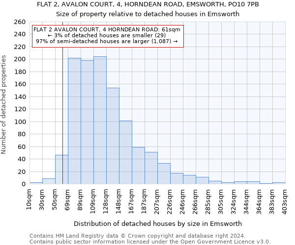 FLAT 2, AVALON COURT, 4, HORNDEAN ROAD, EMSWORTH, PO10 7PB: Size of property relative to detached houses in Emsworth