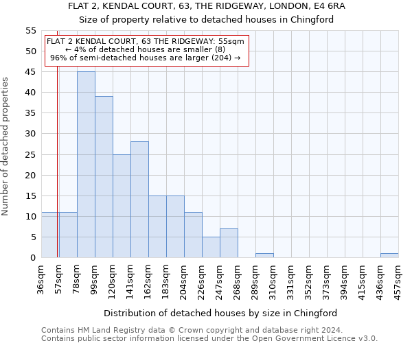 FLAT 2, KENDAL COURT, 63, THE RIDGEWAY, LONDON, E4 6RA: Size of property relative to detached houses in Chingford