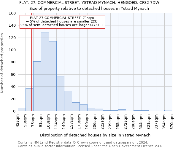 FLAT, 27, COMMERCIAL STREET, YSTRAD MYNACH, HENGOED, CF82 7DW: Size of property relative to detached houses in Ystrad Mynach