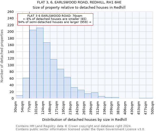 FLAT 3, 6, EARLSWOOD ROAD, REDHILL, RH1 6HE: Size of property relative to detached houses in Redhill