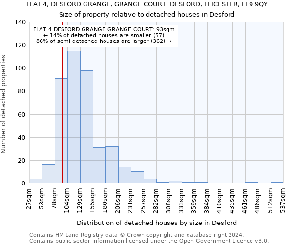 FLAT 4, DESFORD GRANGE, GRANGE COURT, DESFORD, LEICESTER, LE9 9QY: Size of property relative to detached houses in Desford