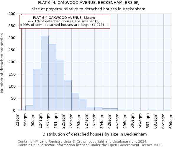 FLAT 6, 4, OAKWOOD AVENUE, BECKENHAM, BR3 6PJ: Size of property relative to detached houses in Beckenham