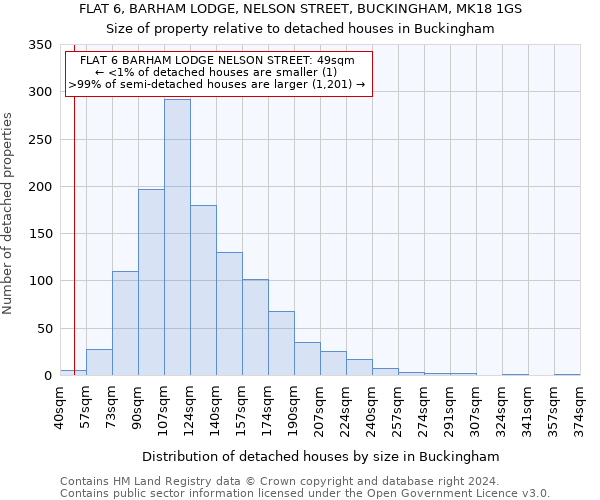 FLAT 6, BARHAM LODGE, NELSON STREET, BUCKINGHAM, MK18 1GS: Size of property relative to detached houses in Buckingham