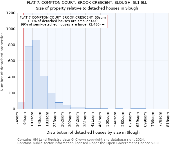 FLAT 7, COMPTON COURT, BROOK CRESCENT, SLOUGH, SL1 6LL: Size of property relative to detached houses in Slough