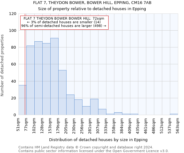 FLAT 7, THEYDON BOWER, BOWER HILL, EPPING, CM16 7AB: Size of property relative to detached houses in Epping