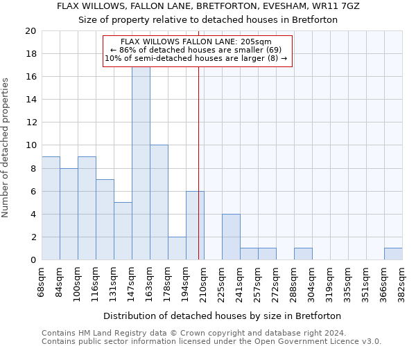 FLAX WILLOWS, FALLON LANE, BRETFORTON, EVESHAM, WR11 7GZ: Size of property relative to detached houses in Bretforton