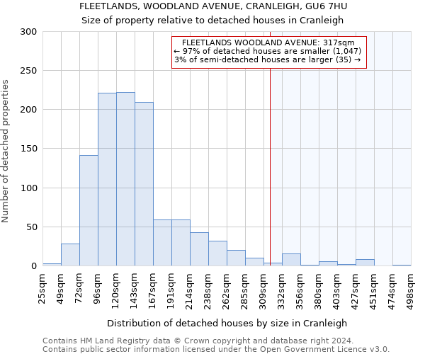 FLEETLANDS, WOODLAND AVENUE, CRANLEIGH, GU6 7HU: Size of property relative to detached houses in Cranleigh