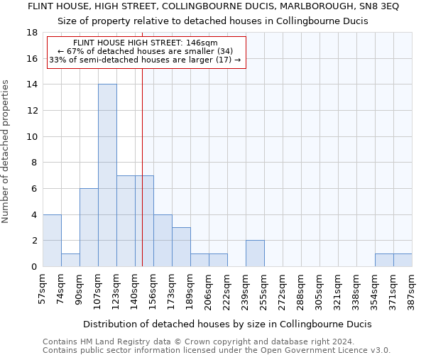 FLINT HOUSE, HIGH STREET, COLLINGBOURNE DUCIS, MARLBOROUGH, SN8 3EQ: Size of property relative to detached houses in Collingbourne Ducis