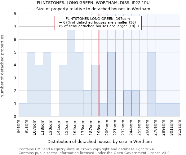 FLINTSTONES, LONG GREEN, WORTHAM, DISS, IP22 1PU: Size of property relative to detached houses in Wortham