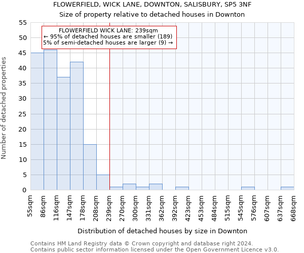 FLOWERFIELD, WICK LANE, DOWNTON, SALISBURY, SP5 3NF: Size of property relative to detached houses in Downton