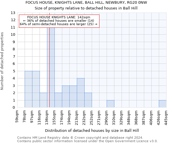 FOCUS HOUSE, KNIGHTS LANE, BALL HILL, NEWBURY, RG20 0NW: Size of property relative to detached houses in Ball Hill