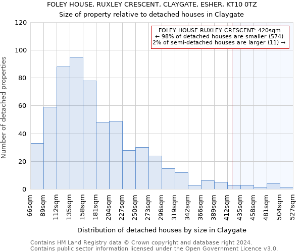 FOLEY HOUSE, RUXLEY CRESCENT, CLAYGATE, ESHER, KT10 0TZ: Size of property relative to detached houses in Claygate