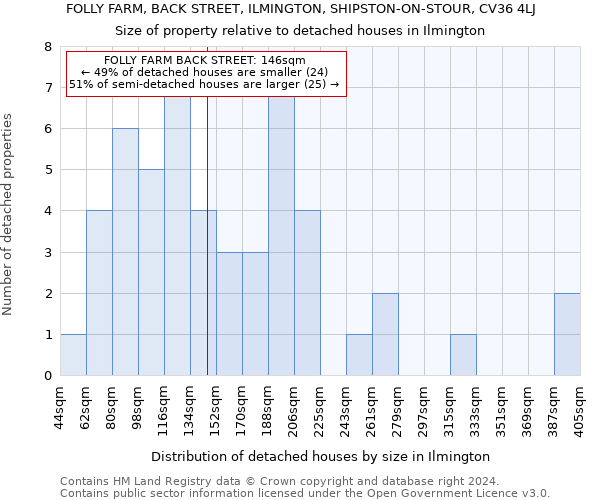 FOLLY FARM, BACK STREET, ILMINGTON, SHIPSTON-ON-STOUR, CV36 4LJ: Size of property relative to detached houses in Ilmington