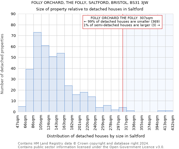 FOLLY ORCHARD, THE FOLLY, SALTFORD, BRISTOL, BS31 3JW: Size of property relative to detached houses in Saltford