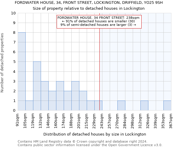 FORDWATER HOUSE, 34, FRONT STREET, LOCKINGTON, DRIFFIELD, YO25 9SH: Size of property relative to detached houses in Lockington