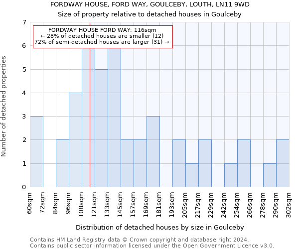 FORDWAY HOUSE, FORD WAY, GOULCEBY, LOUTH, LN11 9WD: Size of property relative to detached houses in Goulceby