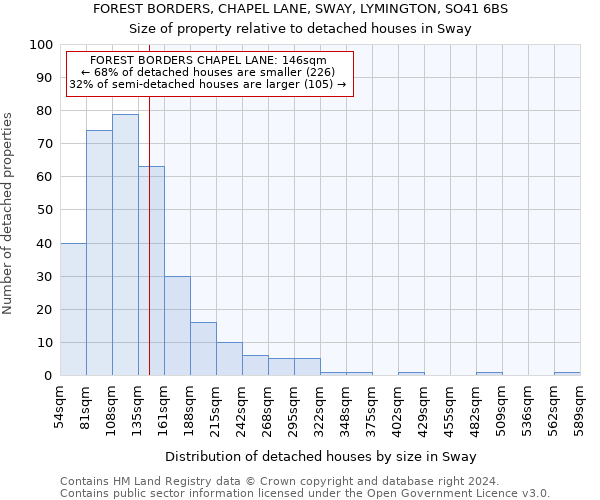 FOREST BORDERS, CHAPEL LANE, SWAY, LYMINGTON, SO41 6BS: Size of property relative to detached houses in Sway