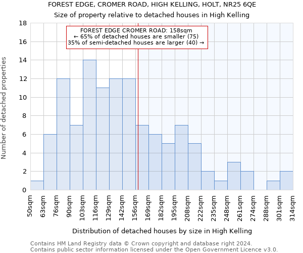 FOREST EDGE, CROMER ROAD, HIGH KELLING, HOLT, NR25 6QE: Size of property relative to detached houses in High Kelling