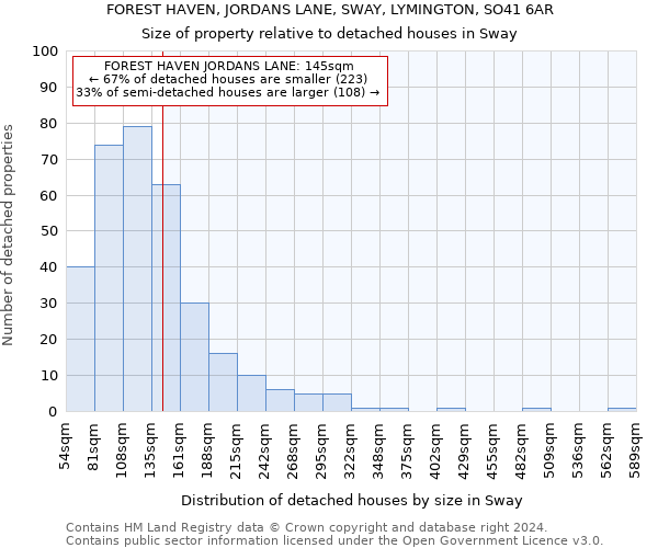 FOREST HAVEN, JORDANS LANE, SWAY, LYMINGTON, SO41 6AR: Size of property relative to detached houses in Sway