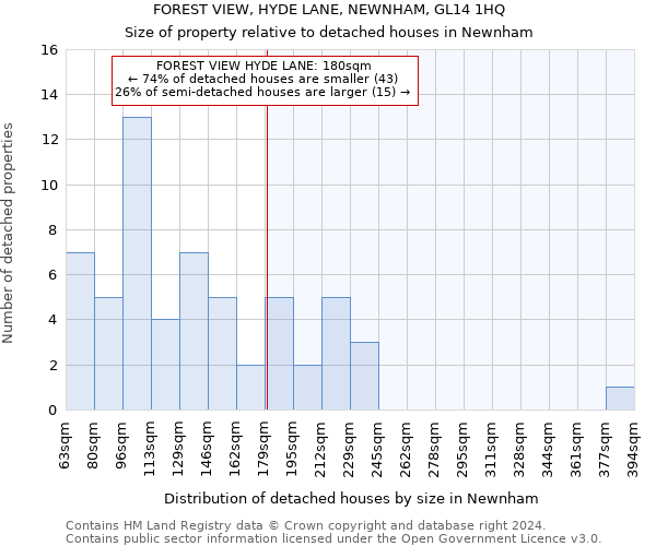 FOREST VIEW, HYDE LANE, NEWNHAM, GL14 1HQ: Size of property relative to detached houses in Newnham