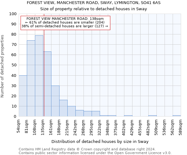 FOREST VIEW, MANCHESTER ROAD, SWAY, LYMINGTON, SO41 6AS: Size of property relative to detached houses in Sway