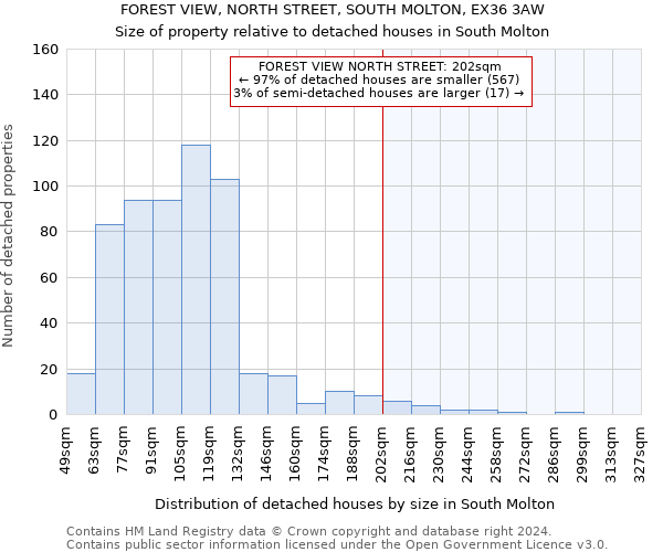 FOREST VIEW, NORTH STREET, SOUTH MOLTON, EX36 3AW: Size of property relative to detached houses in South Molton