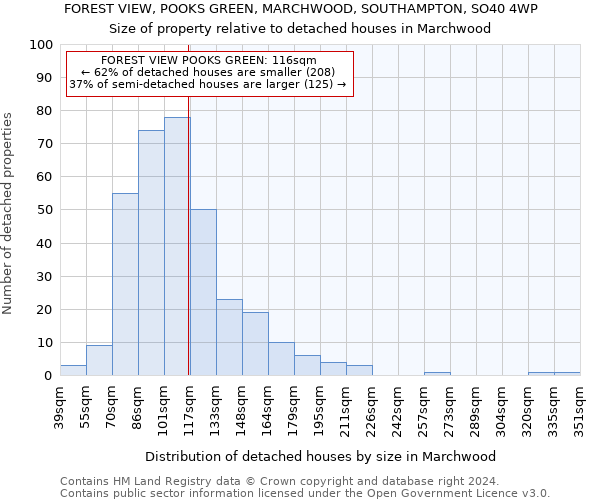 FOREST VIEW, POOKS GREEN, MARCHWOOD, SOUTHAMPTON, SO40 4WP: Size of property relative to detached houses in Marchwood