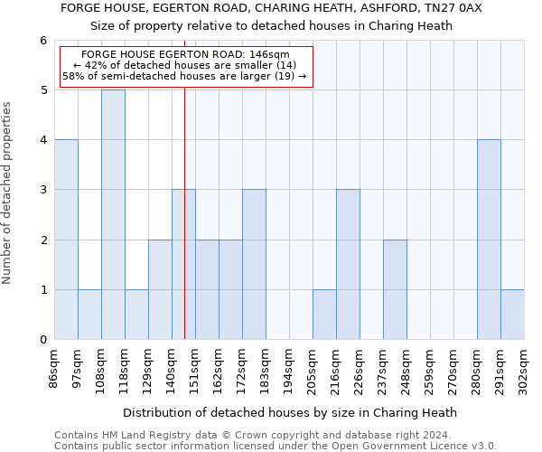 FORGE HOUSE, EGERTON ROAD, CHARING HEATH, ASHFORD, TN27 0AX: Size of property relative to detached houses in Charing Heath