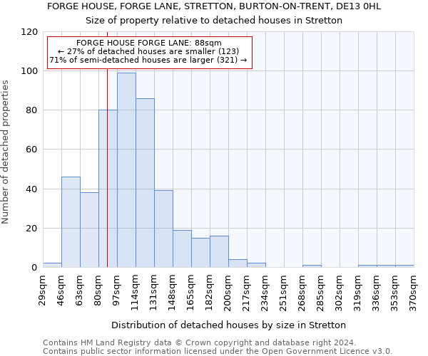 FORGE HOUSE, FORGE LANE, STRETTON, BURTON-ON-TRENT, DE13 0HL: Size of property relative to detached houses in Stretton