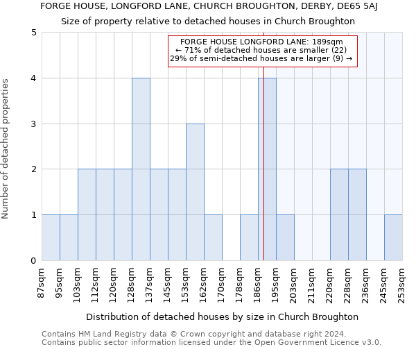 FORGE HOUSE, LONGFORD LANE, CHURCH BROUGHTON, DERBY, DE65 5AJ: Size of property relative to detached houses in Church Broughton