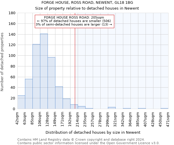 FORGE HOUSE, ROSS ROAD, NEWENT, GL18 1BG: Size of property relative to detached houses in Newent