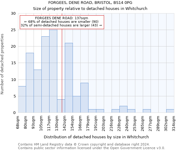 FORGEES, DENE ROAD, BRISTOL, BS14 0PG: Size of property relative to detached houses in Whitchurch