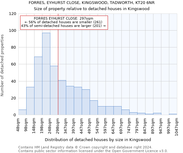 FORRES, EYHURST CLOSE, KINGSWOOD, TADWORTH, KT20 6NR: Size of property relative to detached houses in Kingswood