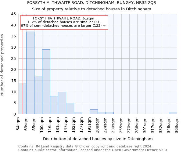 FORSYTHIA, THWAITE ROAD, DITCHINGHAM, BUNGAY, NR35 2QR: Size of property relative to detached houses in Ditchingham