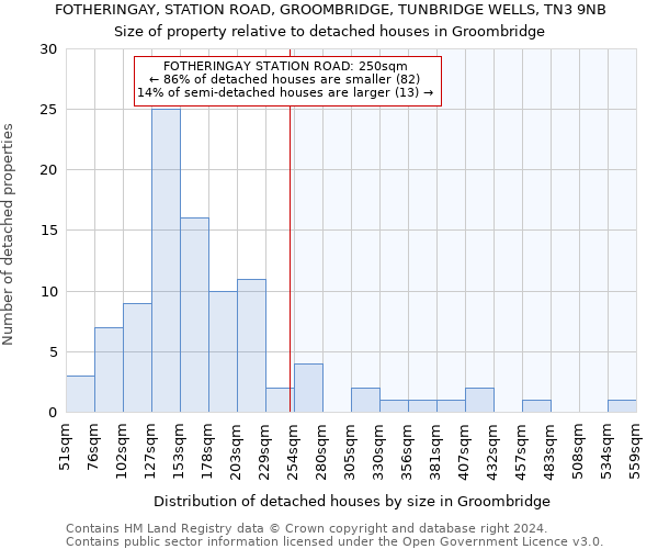 FOTHERINGAY, STATION ROAD, GROOMBRIDGE, TUNBRIDGE WELLS, TN3 9NB: Size of property relative to detached houses in Groombridge