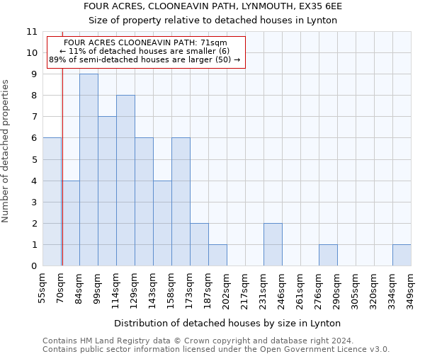 FOUR ACRES, CLOONEAVIN PATH, LYNMOUTH, EX35 6EE: Size of property relative to detached houses in Lynton