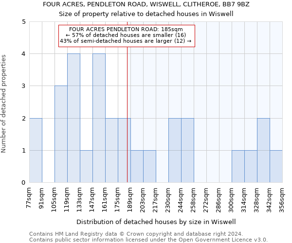 FOUR ACRES, PENDLETON ROAD, WISWELL, CLITHEROE, BB7 9BZ: Size of property relative to detached houses in Wiswell